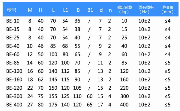 BE-60发电机橡胶减震器参数图